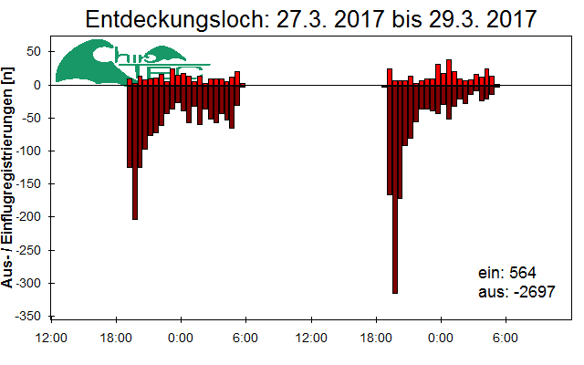 [Fledermaus] Lichtschranke: Segeberger Kalkberg (NABU Schleswig-Holstein)