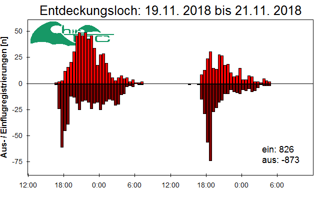 [Fledermaus] Lichtschranke: Segeberger Kalkberg (NABU Schleswig-Holstein)