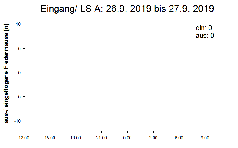 [Fledermaus] Lichtschranke: Segeberger Kalkberg (NABU Schleswig-Holstein)