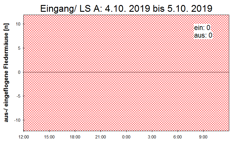 [Fledermaus] Lichtschranke: Segeberger Kalkberg (NABU Schleswig-Holstein)