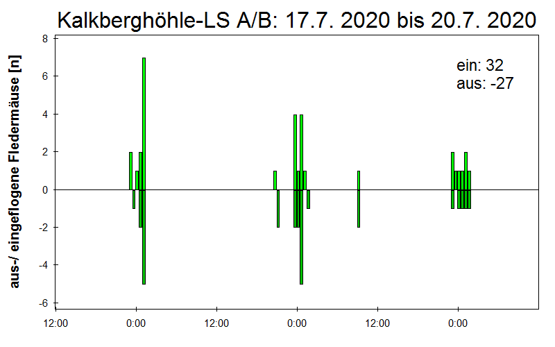 [Fledermaus] Lichtschranke: Segeberger Kalkberg (NABU Schleswig-Holstein)