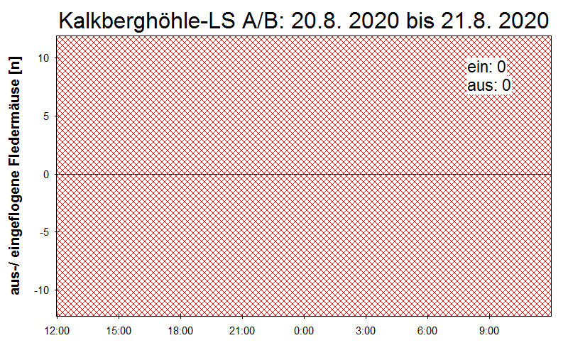 [Fledermaus] Lichtschranke: Segeberger Kalkberg (NABU Schleswig-Holstein)