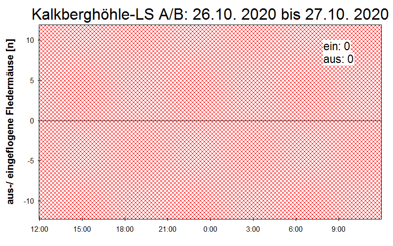 [Fledermaus] Lichtschranke: Segeberger Kalkberg (NABU Schleswig-Holstein)