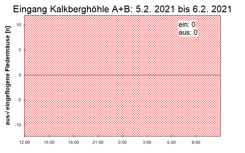 [Fledermaus] Lichtschranke: Segeberger Kalkberg (NABU Schleswig-Holstein)