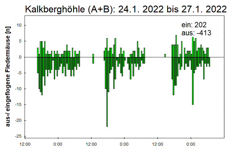 [Fledermaus] Lichtschranke: Segeberger Kalkberg (NABU Schleswig-Holstein)