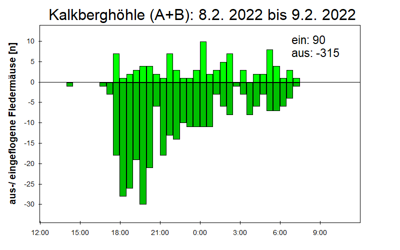 [Fledermaus] Lichtschranke: Segeberger Kalkberg (NABU Schleswig-Holstein)