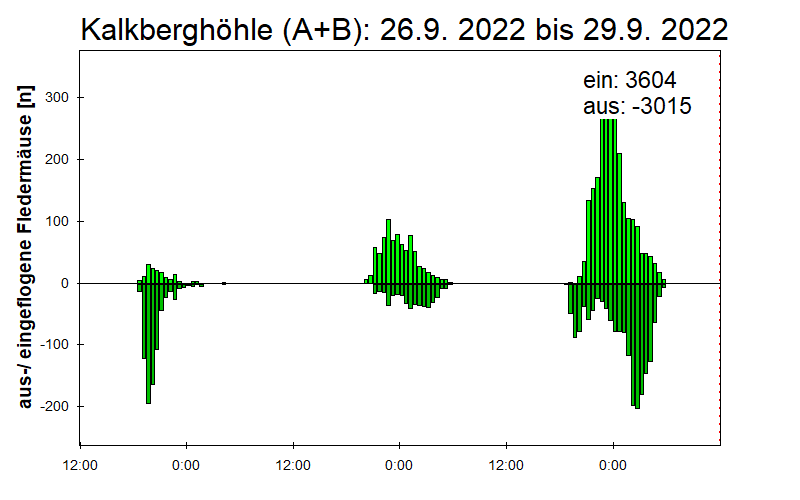 [Fledermaus] Lichtschranke: Segeberger Kalkberg (NABU Schleswig-Holstein)